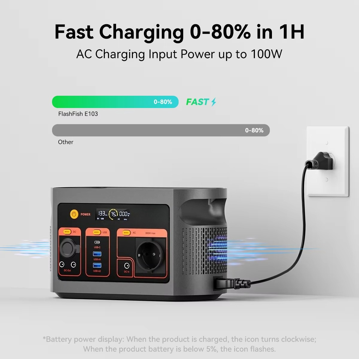 Gerador solar de onda senoidal - Ac Outdoor Power avaliação e preço