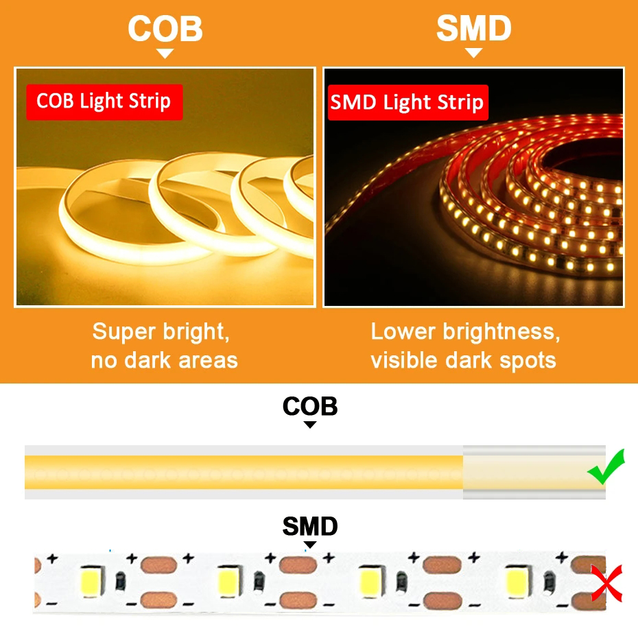 220v cob led fita de alto bril - Outdoor Power Strip Weatherproof avaliação e preço